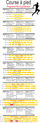 Optimisez vos Performances avec un Entraînement de Course Structuré