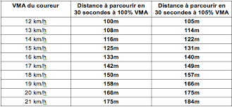 Optimisez Vos Performances avec l’Entraînement Fractionné