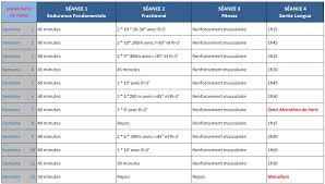 Programme d’Entraînement pour un Semi-Marathon en 1h45