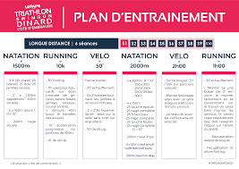 Défi de l’Entraînement Triathlon pour les Athlètes en Belgique