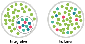 Pour une Société Plurielle : Promouvoir l’Inclusion et la Diversité