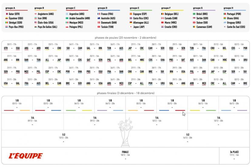 horaires coupe du monde 2022