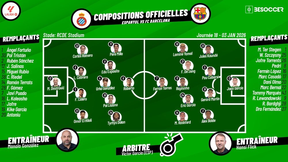 La Rivalité Barcelone-Espanyol: Un Derby Passionné à Barcelone