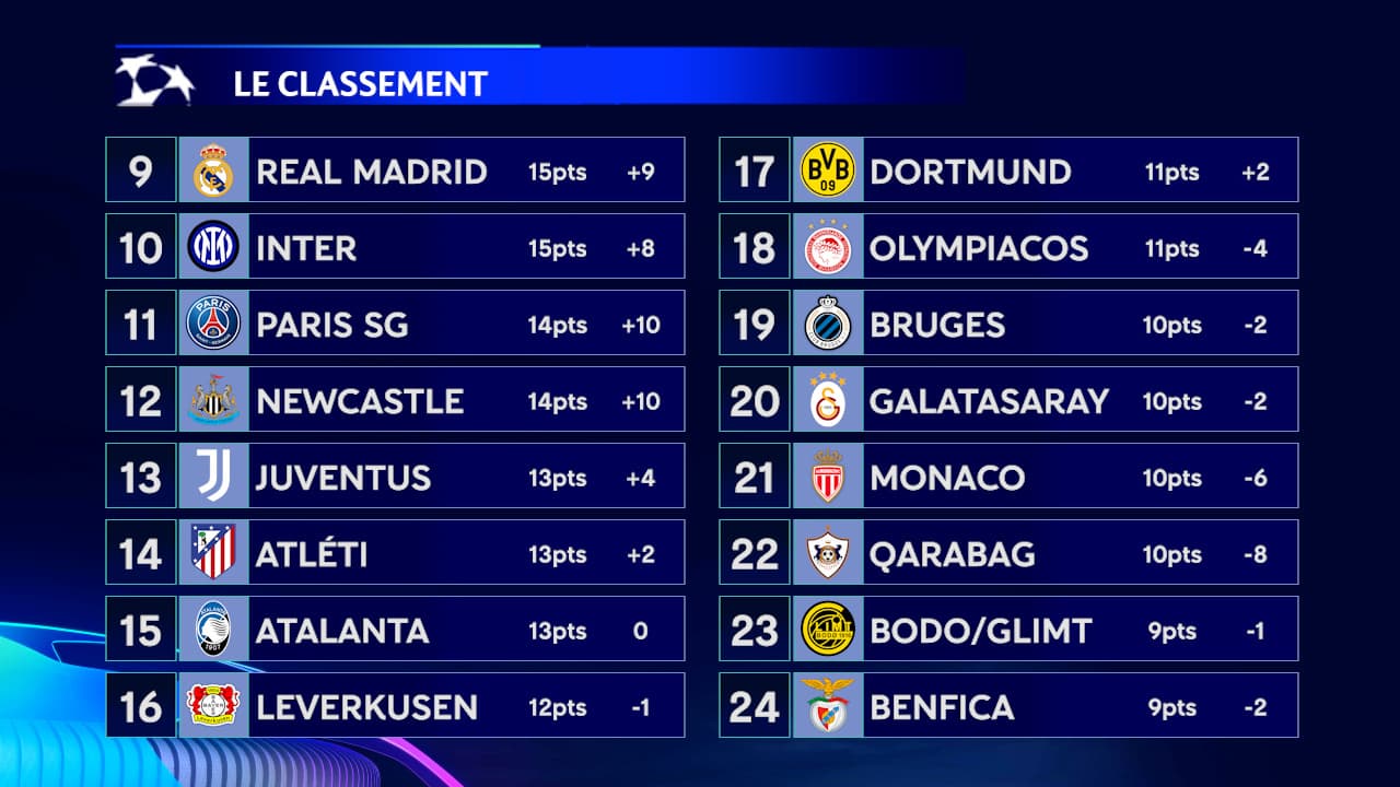 classement psg