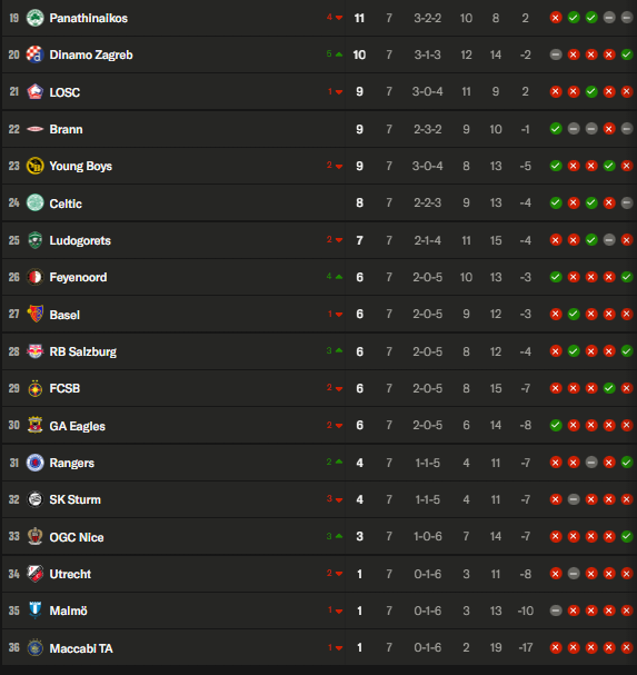 résultats europa league