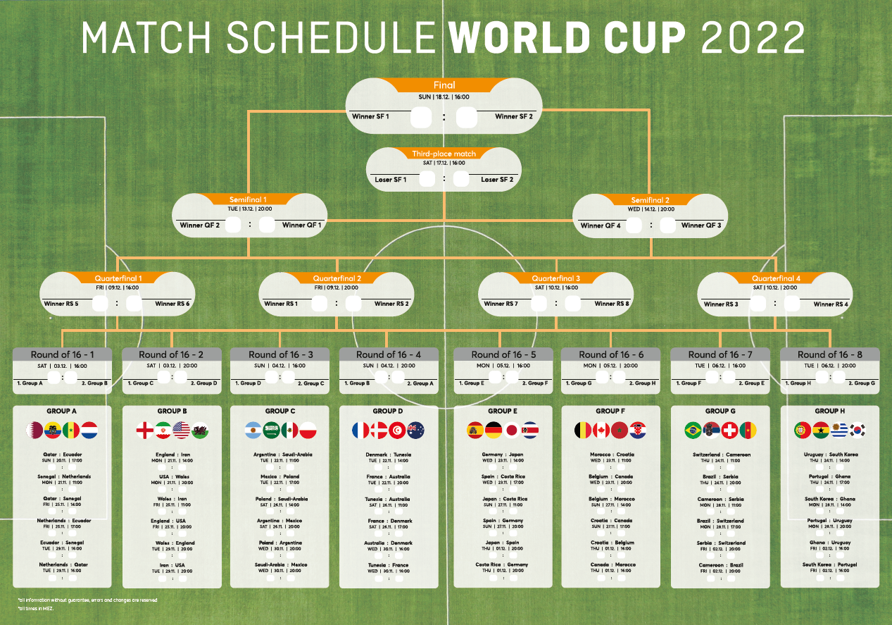 Les Horaires des Matchs de la Coupe du Monde 2022: Ne Manquez Aucune Rencontre Cruciale
