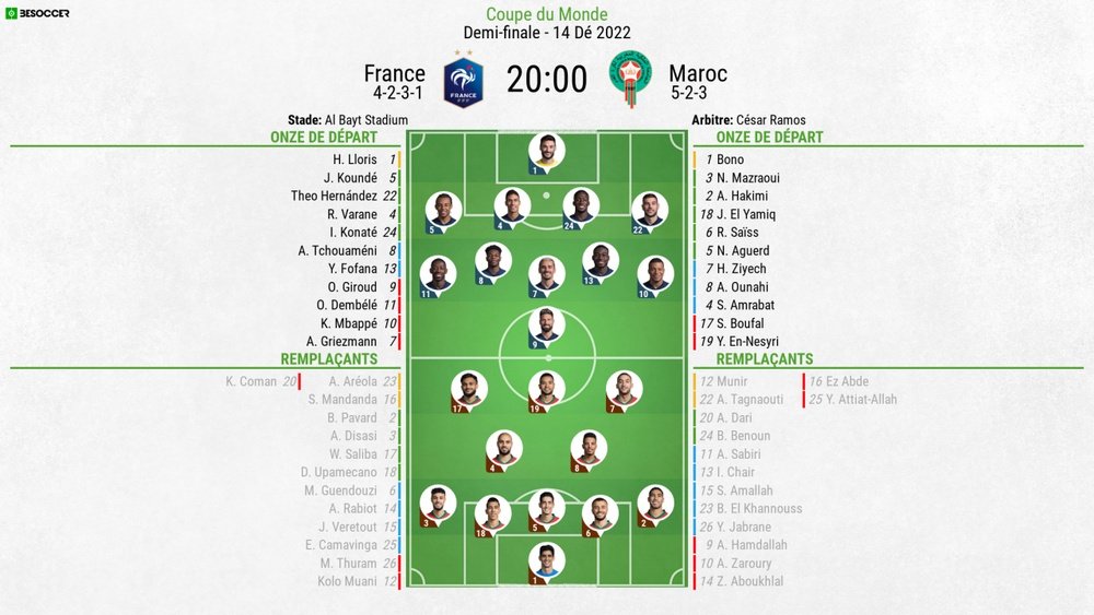 Le Choc Maroc-France: Une Rencontre Sportive Passionnante