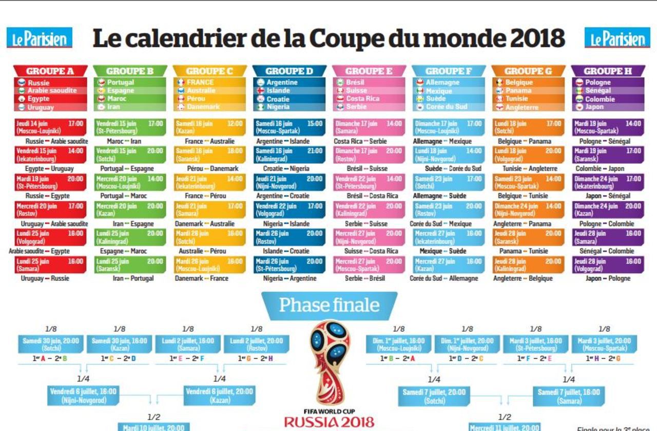 La Magie des Matchs de la Coupe du Monde: Un Spectacle Inoubliable