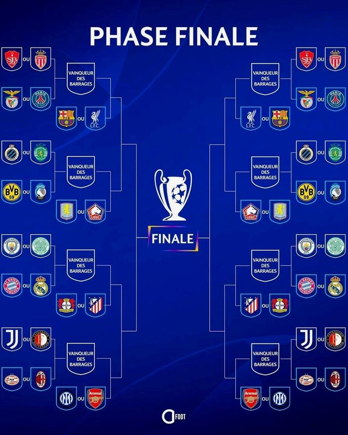 Les Derniers Résultats de la Ligue des Champions: Qui Brillera en Huitièmes de Finale?