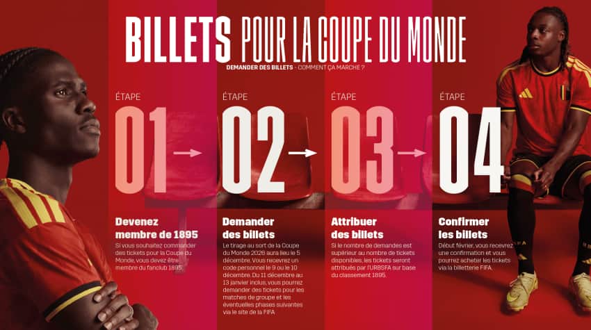 Le Début Palpitant de la Coupe du Monde: Promesses et Excitation au Rendez-vous