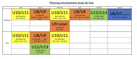 Entraînement foot U8 : apprendre et s’amuser sur le terrain