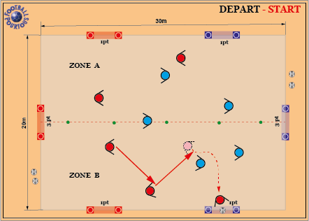 Entraînement U8 : apprendre le basket en s’amusant