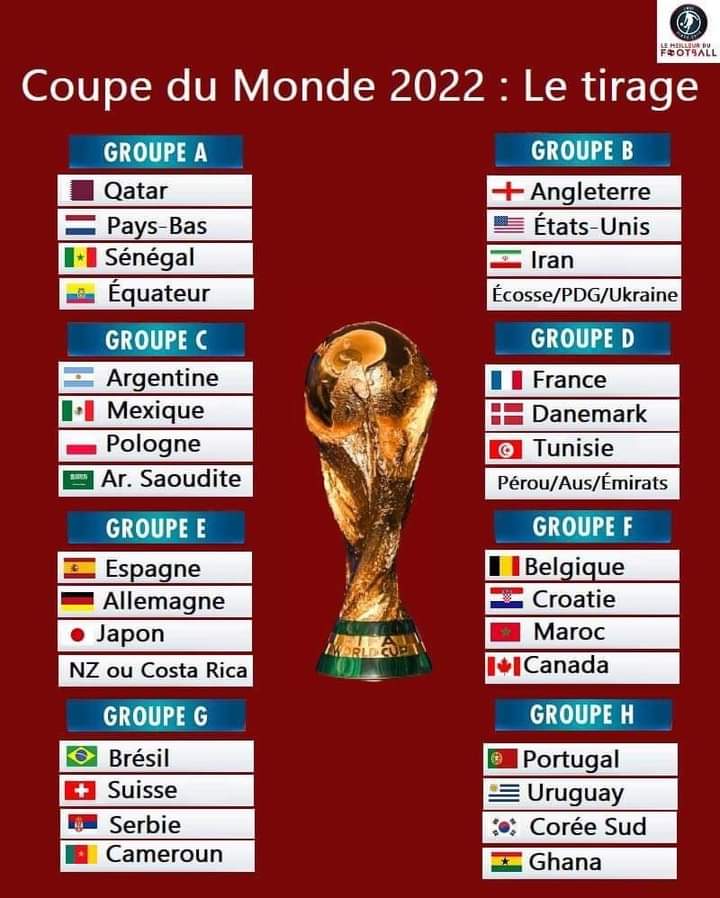les match coupe du monde 2022